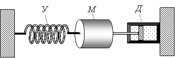 Принципиальная механическая схема акселерометра