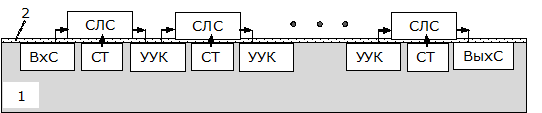 Структура СП-КМДП арифметико-логических блоков