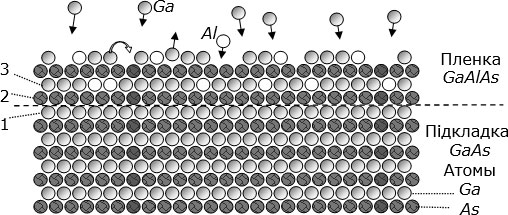 Иллюстрация эпитаксиального роста пленки GaAlAs на подложке из монокристаллического GaAs во время молекулярно-лучевой эпитаксии