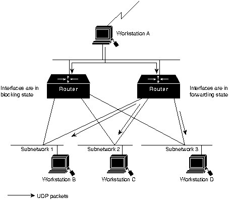 Internet Protocol/Application Mapping