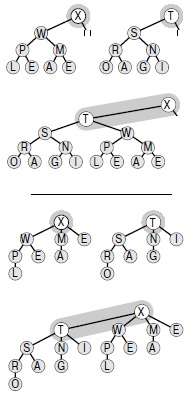  Объединение двух пирамидальных деревьев степени 2 одинакового размера