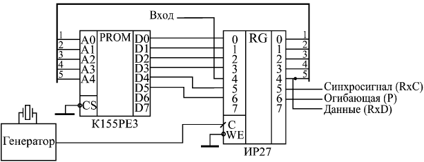 Микропрограммный автомат для декодирования кода Манчестер-II