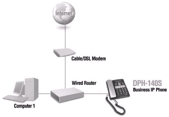 Структурная схема сети с использованием телефонных шлюзов D-Link DPH-140S