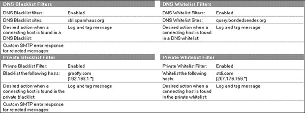 Черный список DNS, белый список DNS, личный черный список и личный белый список