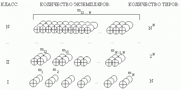 этапы системного анализа проблем