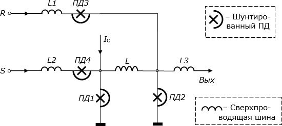 Принципиальная схема R-S-тригера – одного из основных элементов БОК логики (справа в штриховых рамках расшифрованы условные изображения)