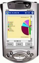 Бизнес-диаграмма в формате SVG