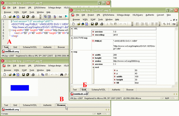 Режимы отображения SVG– документа: А – Text, Б – Grid, В – Browser