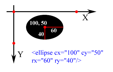  Элемент ellipse