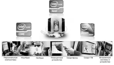 Компьютерный континуум Intel