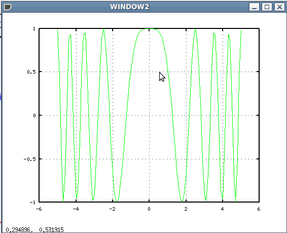 Окно с графиком функции