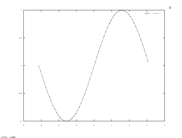 Результаты работы функции plot(x = -pi:0.1:pi, sin(x), " -ok; sin(x); ", "markersize", 4);