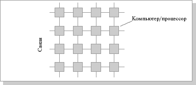 Схема соединения процессоров в виде плоской решетки