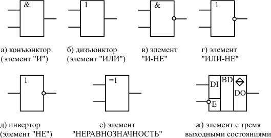 Логических элементов схема Логических элементов схема