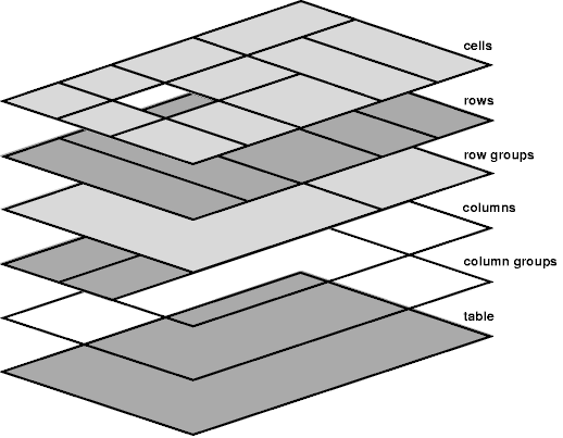 Схема слоёв таблицы.