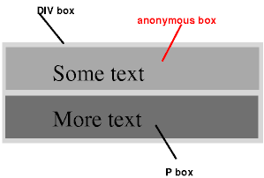 На диаграмме изображены три бокса, один из которых анонимный, в примере - верхний.