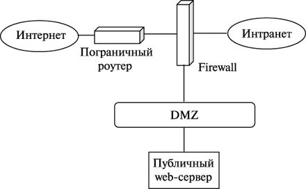 DMZ с firewall’ом с тремя интерфейсами