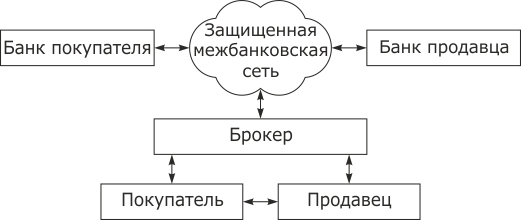 Структура системы MilliCent