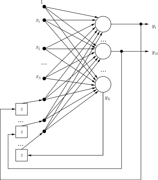 Структура сети RTRN