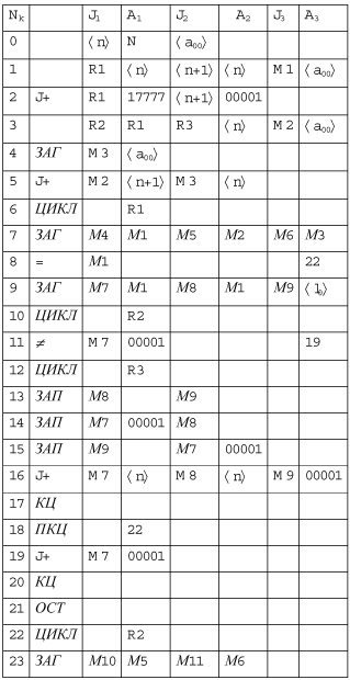 Программа решения системы линейных уравнений