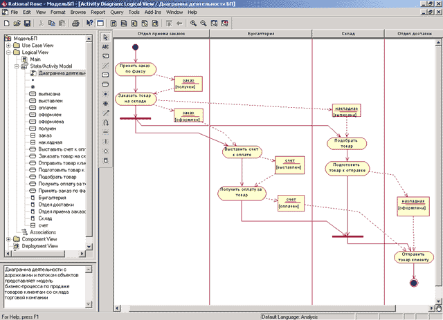 rational diagram