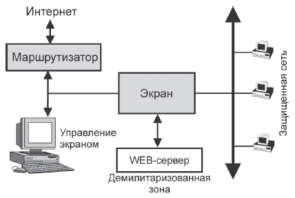 Вариант построения демилитаризованной зоны с помощью сетевого экрана с 3-мя интерфейсами