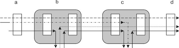 Конфигурация сети, использующая разделение по длине волны