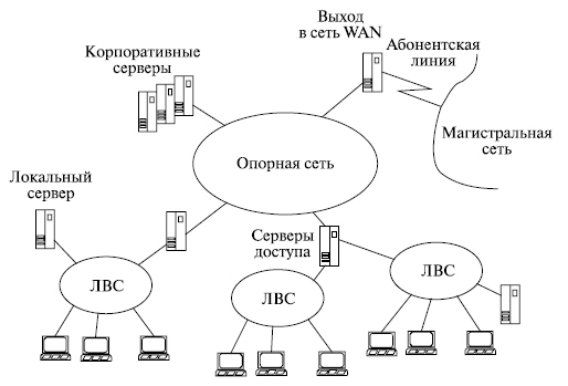 Структура корпоративной сети САПР