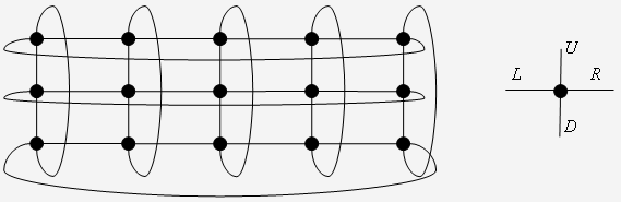 Тор 3 x 5. Ребра различных направлений.