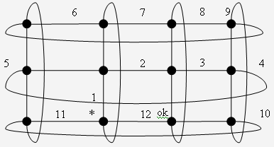  Порядок обхода тора 3 x 4