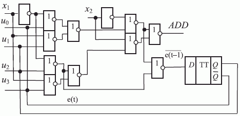 Логическая схема АЛУ бит-процессора при выполнении бит-инструкции ADD