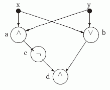 Схема S+ для функции x+y