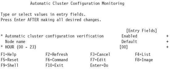 Automatic Cluster  Configuration Monitoringt (Автоматический мониторинг конфигурации кластера