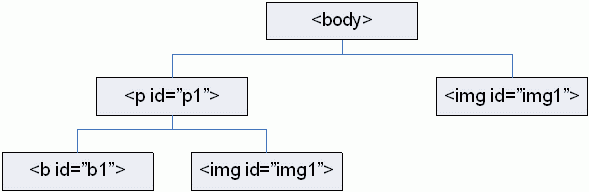 Логическая структура фрагмента документа