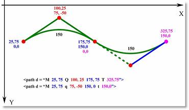 Абсолютные и относительные координаты для примеров 3.6.3 и 3.6.4