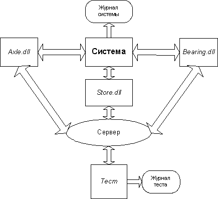 Система и ее окружение (ручное тестирование)