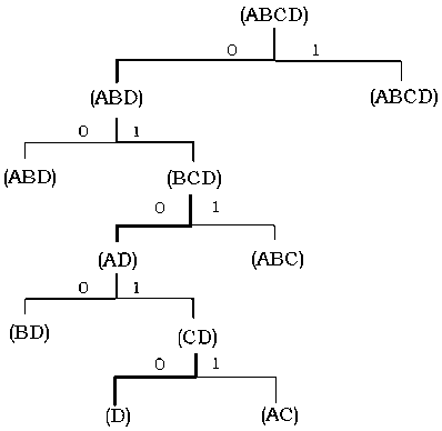Фрагмент ДПС+, строящего синхронизирующую последовательность T=(01010) (жирная линия) для конечного состояния D.