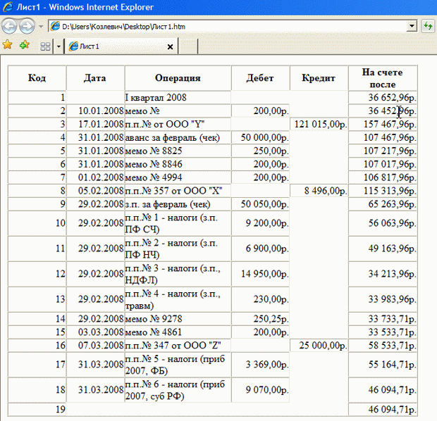 Представление данных из XML-файла, создаваемое автоматически после экспорта (в браузере)