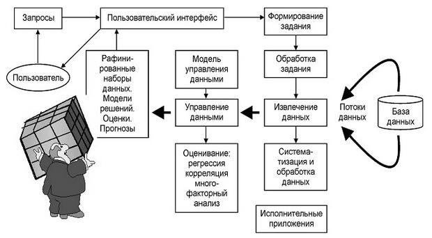 Аналитическая ИС извлечения, обработки данных и представления информации