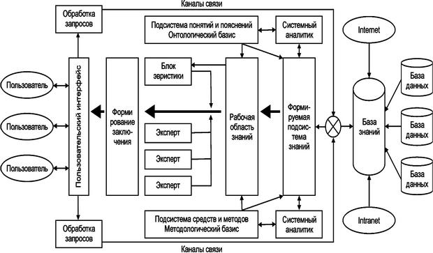 Схема экспертной информационной подсистемы