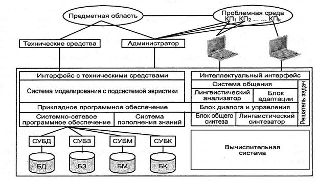 Пример интеллектуальной информационной системы