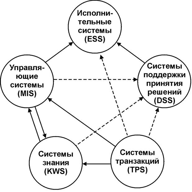 [PUNIQRANDLINE-(au-dating-names.txt) 38 Реферат интеграция информационных систем предприятия 7544