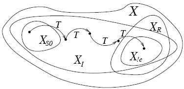 Проектирование цикла при помощи инварианта