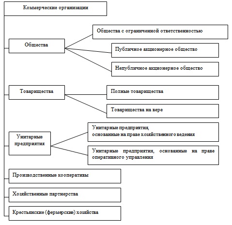 Регистрация коммерческого обозначения ооо образец 3 ндфл декларация за 2019 год для