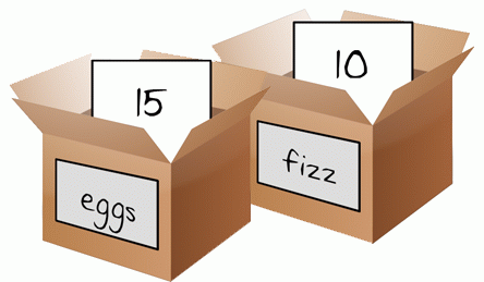 The "fizz" and "eggs" variables have values stored in them.