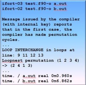 The example of the effectiveness of optimization of loop interchange