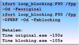 Loop blocking