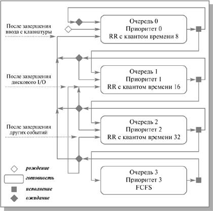 Как планировать свое время схема 256