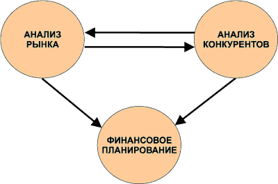 Состав модулей системы "БЭСТ-Маркетинг"
