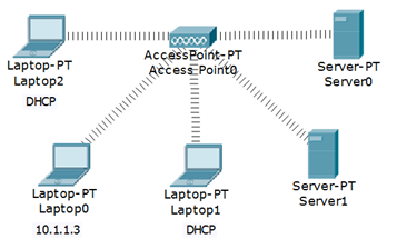 Беспроводная связь установлена